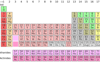 Why You Should Care About Toxins